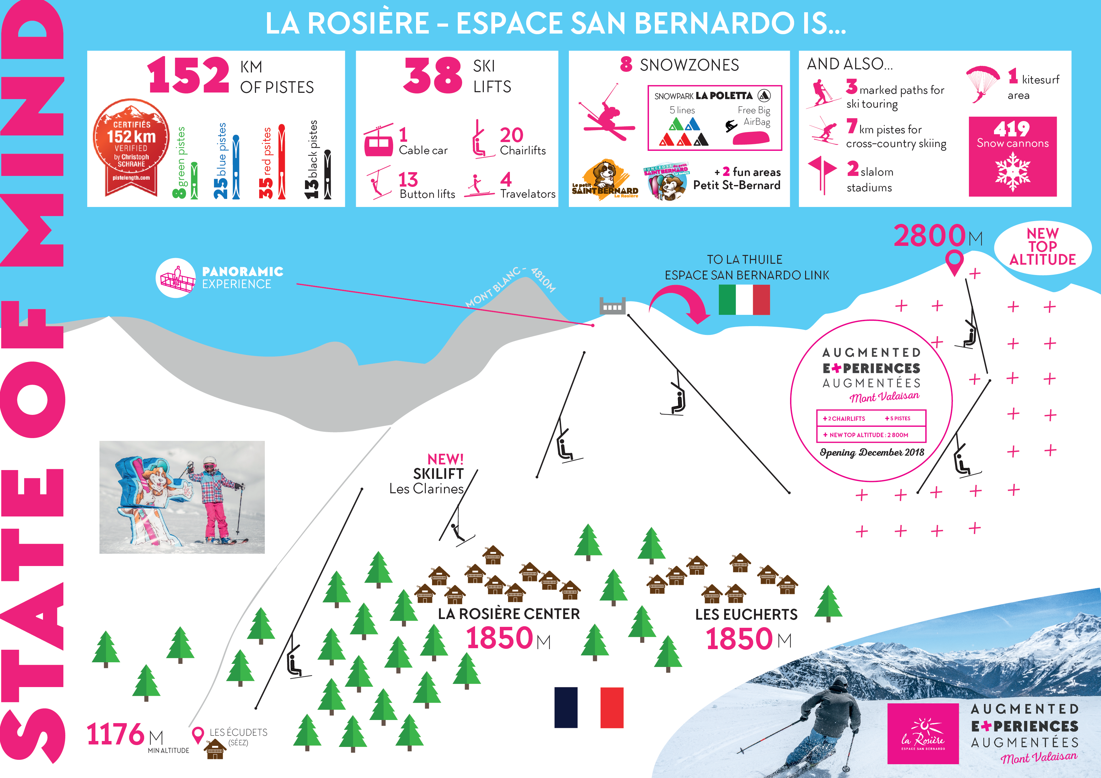 Developments to La Rosière's ski area - infographic