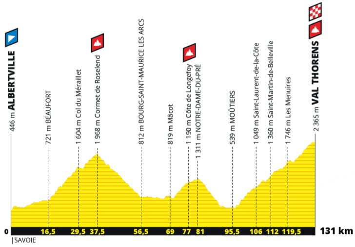 Le Tour De France Stage 20