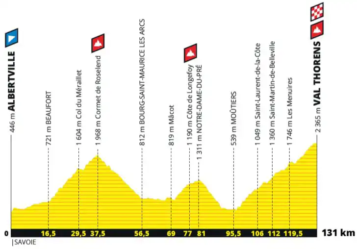 Le Tour De France Stage 20